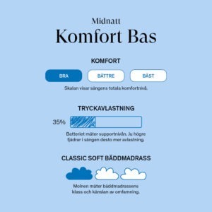 24SJU Midnatt Komfort Bas Kontinentalsäng 160×200 Antracit