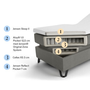 Jensen Diplomat Aqtive II Ställbar Säng 105×210 Grön