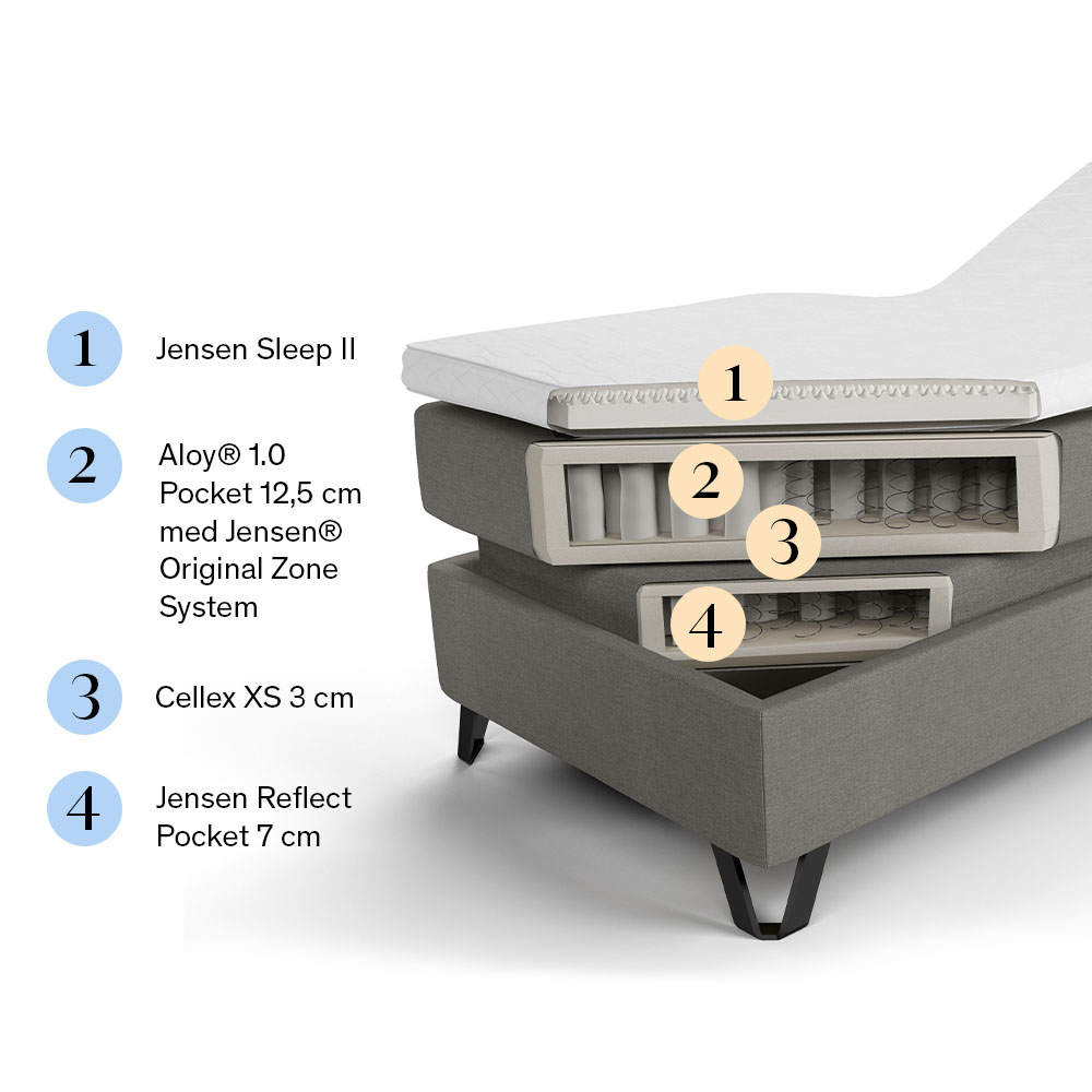 Jensen Diplomat Aqtive II Ställbar Säng 180×200 Grå
