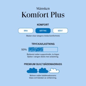 24SJU Månsken Komfort Plus Ramsäng 160×200 Antracit