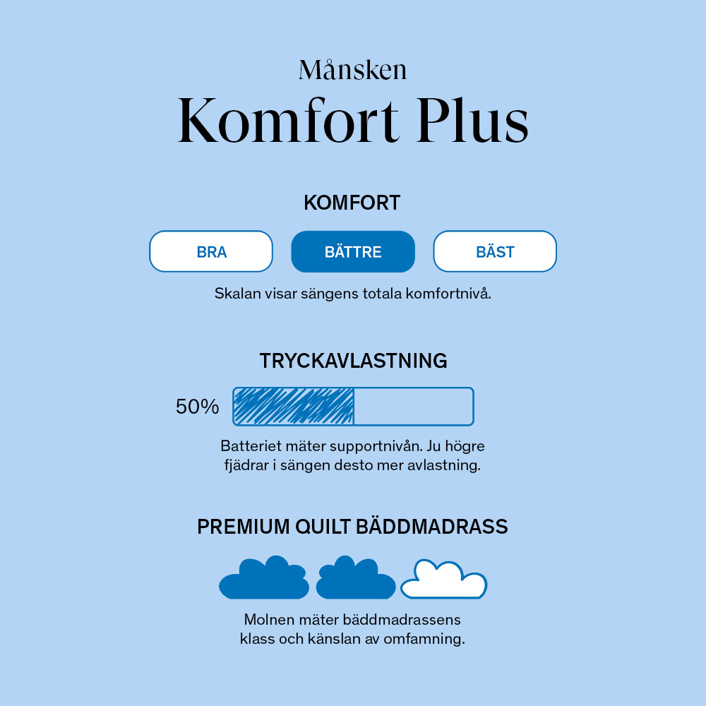 24SJU Månsken Komfort Plus Ramsäng 90x200 Beige