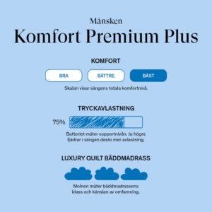 24SJU Månsken Komfort Premium Plus Kontinentalsäng 160×200 Antracit
