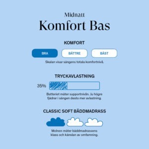 24SJU Midnatt Komfort Bas Kontinentalsäng 180×200 Antracit
