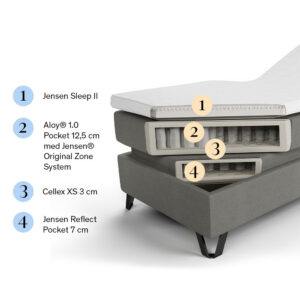 Jensen Diplomat Aqtive II Ställbar Säng 210×210 468 Anthracite