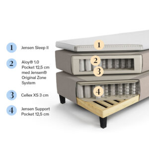Jensen Diplomat Kontinentalsäng 180×200 466 Natural