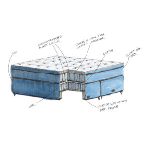 Mattsons Beds Rise Stitch Limited Edition Kontinentalsäng 160×210 Green