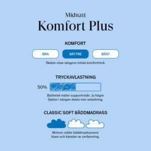 24SJU Midnatt Komfort Plus Ramsäng 160x200 Grå