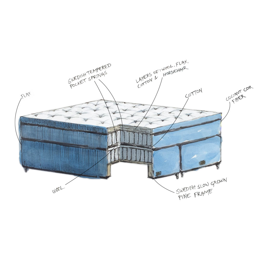 Mattsons Beds Rise Stitch Limited Edition Kontinentalsäng 90x210 Green